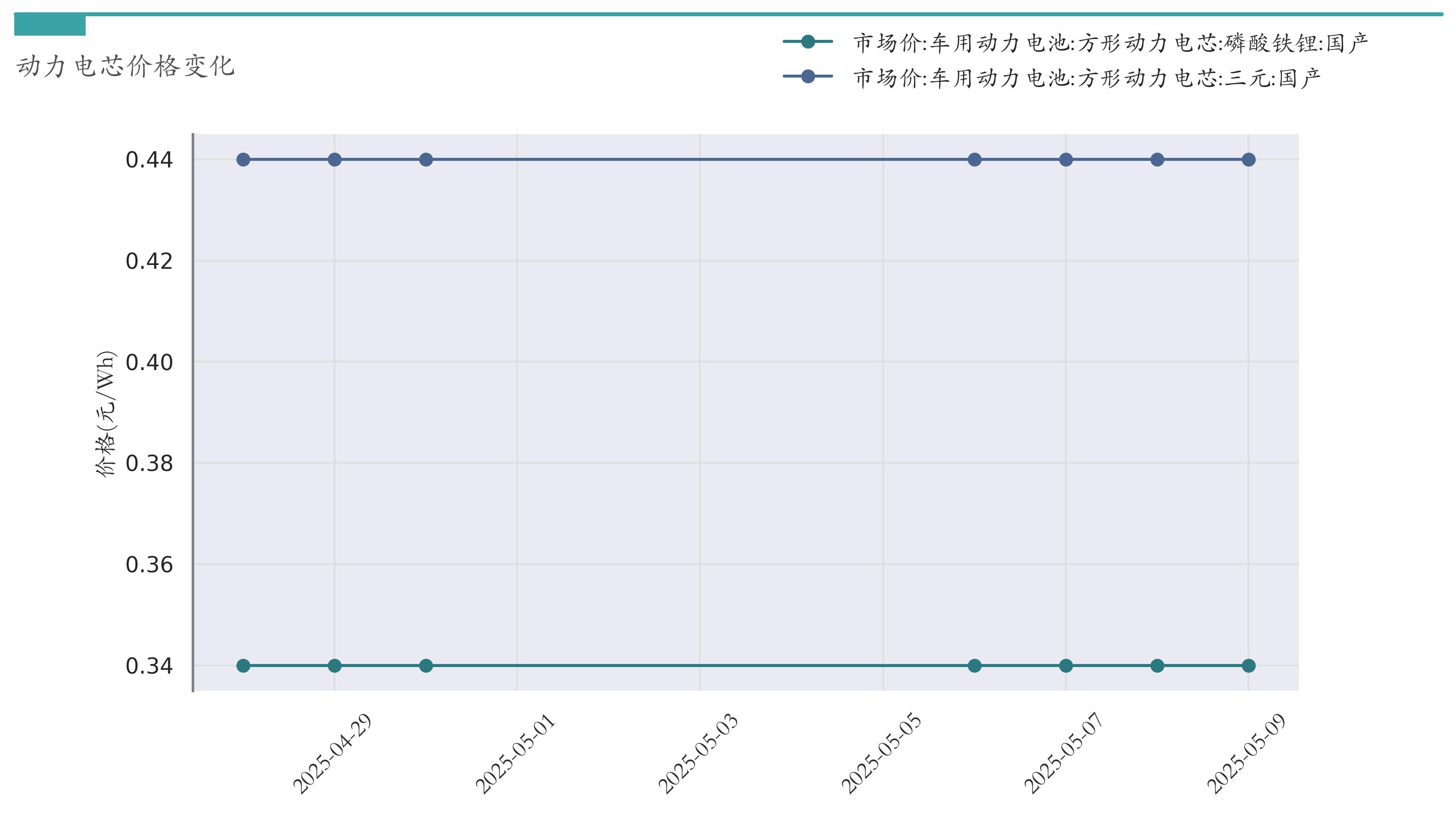 新能源汽车指数行情_汽车价格走势分析预测_锂电池指数涨跌幅