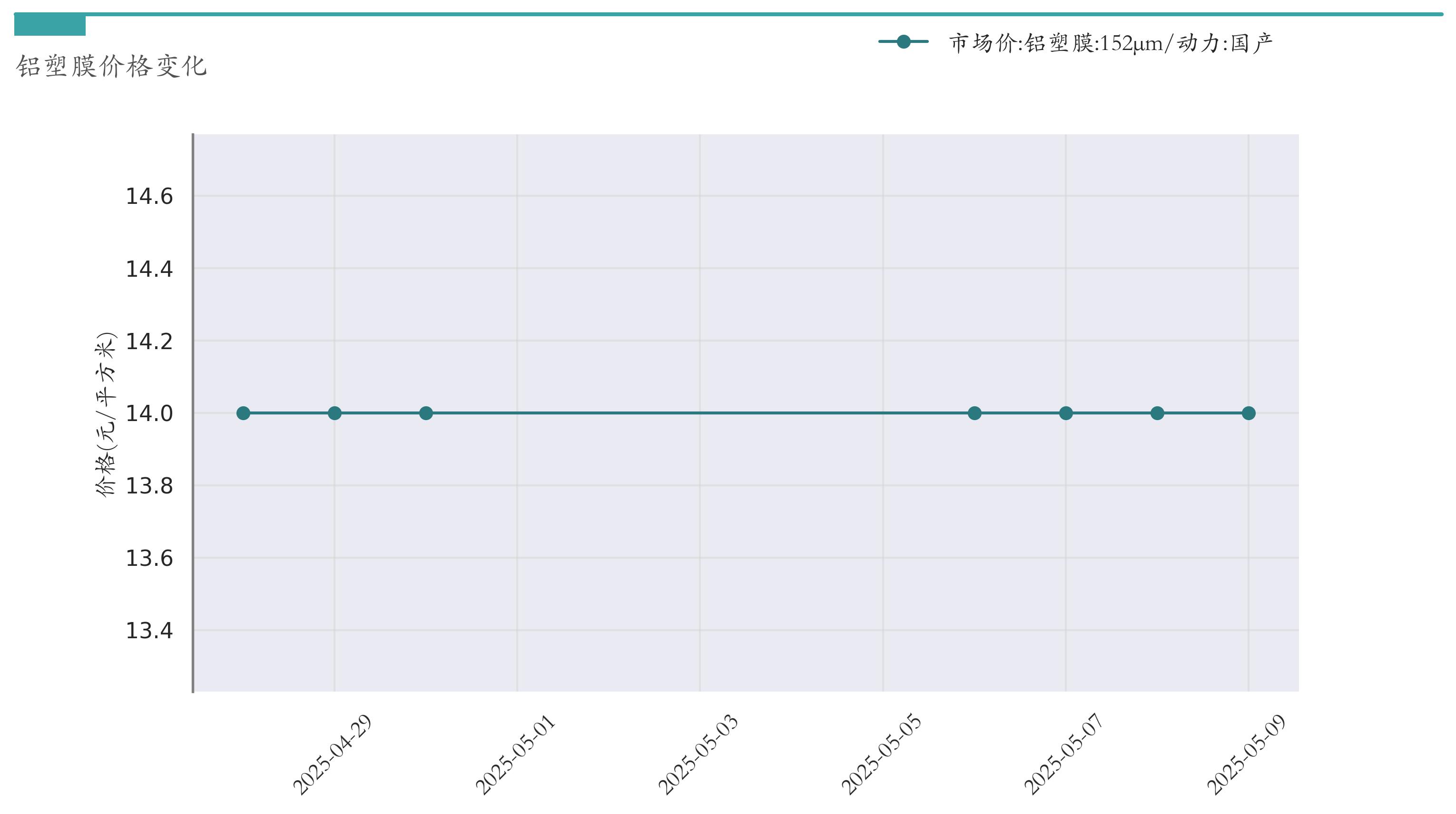 汽车价格走势分析预测_锂电池指数涨跌幅_新能源汽车指数行情