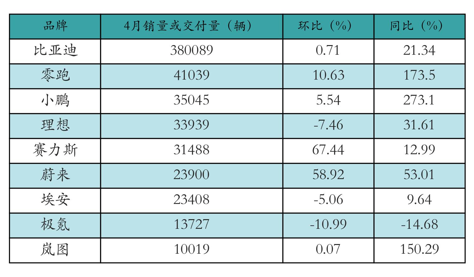 汽车价格走势分析预测_新能源汽车指数行情_锂电池指数涨跌幅