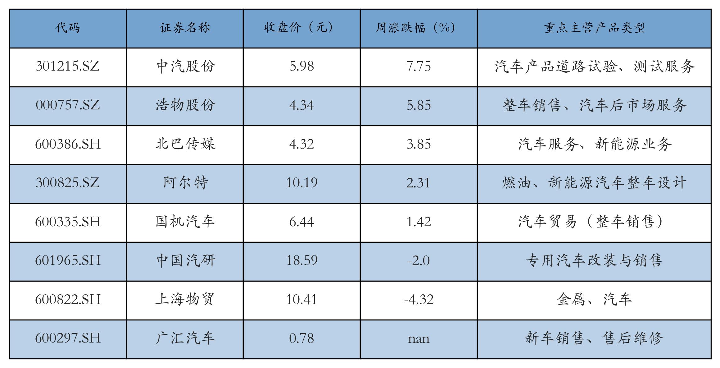 新能源汽车指数行情_锂电池指数涨跌幅_汽车价格走势分析预测