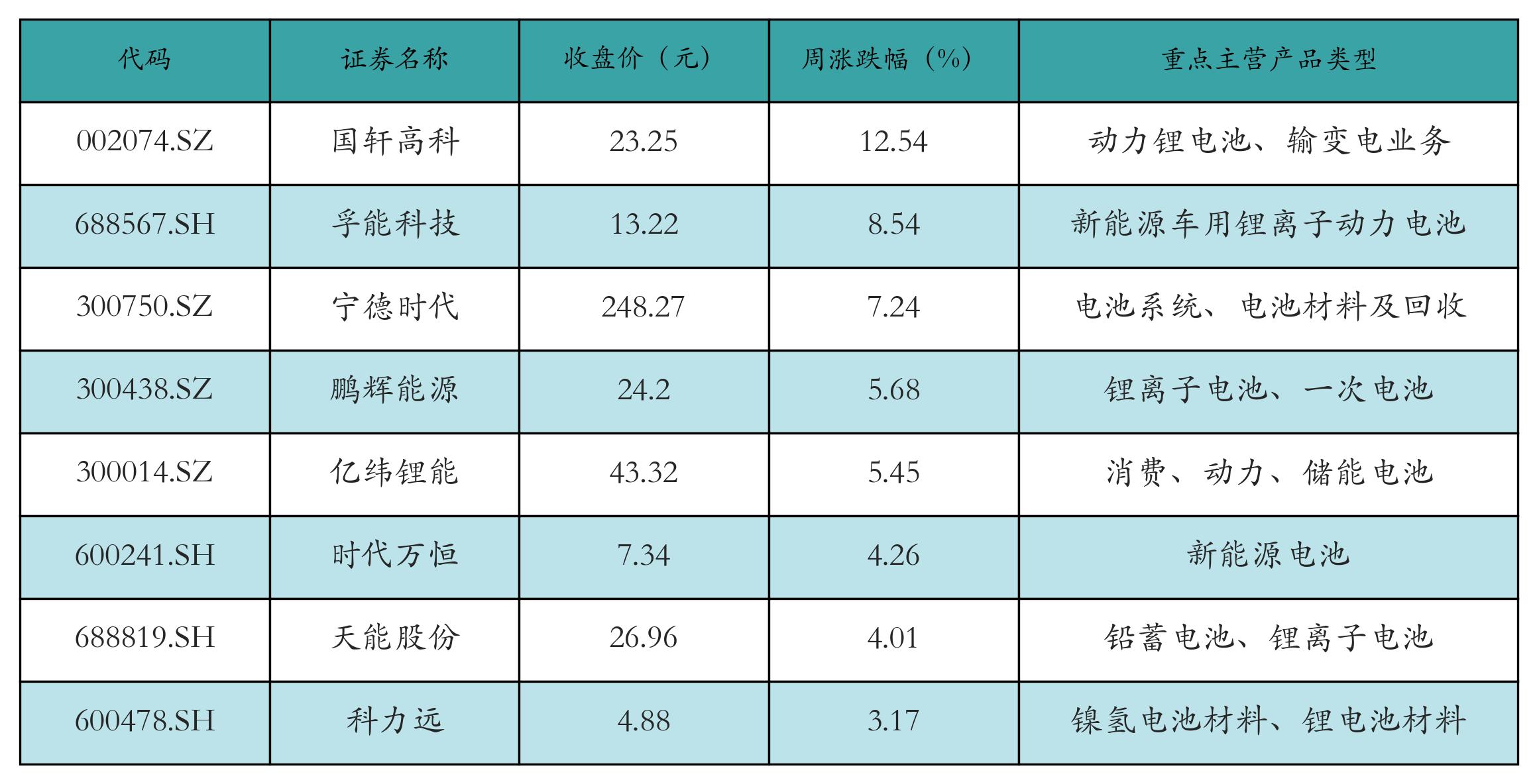 锂电池指数涨跌幅_新能源汽车指数行情_汽车价格走势分析预测