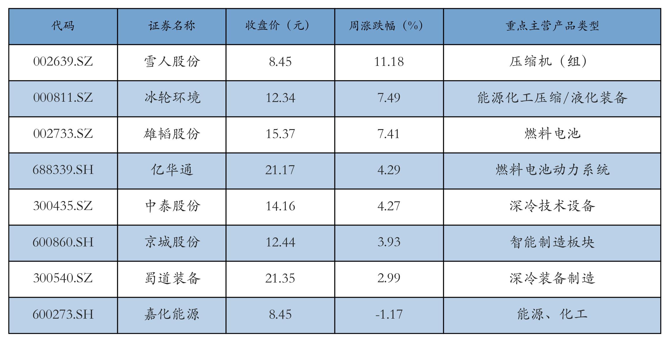 新能源汽车指数行情_锂电池指数涨跌幅_汽车价格走势分析预测