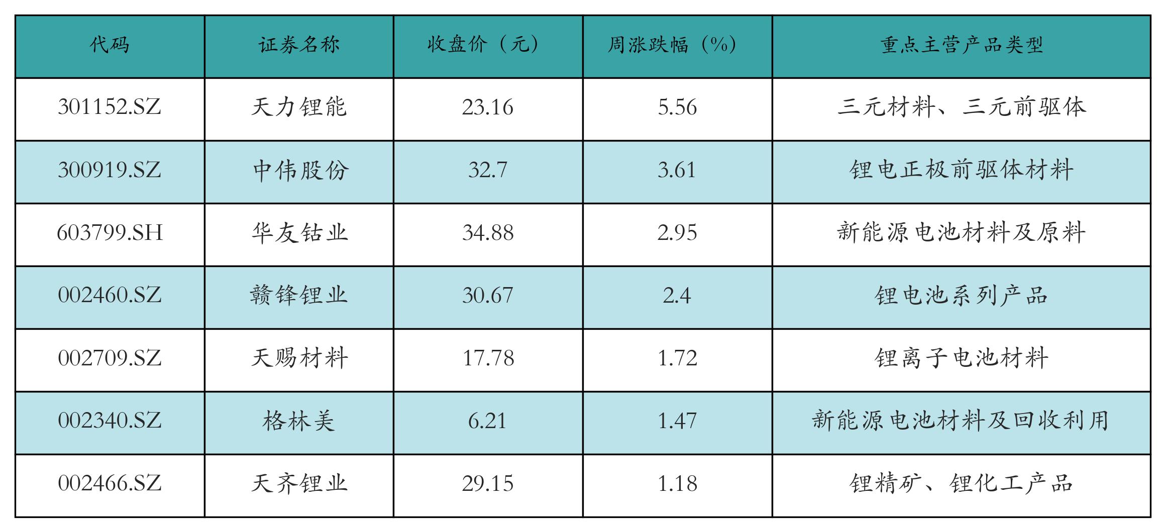 新能源汽车指数行情_汽车价格走势分析预测_锂电池指数涨跌幅