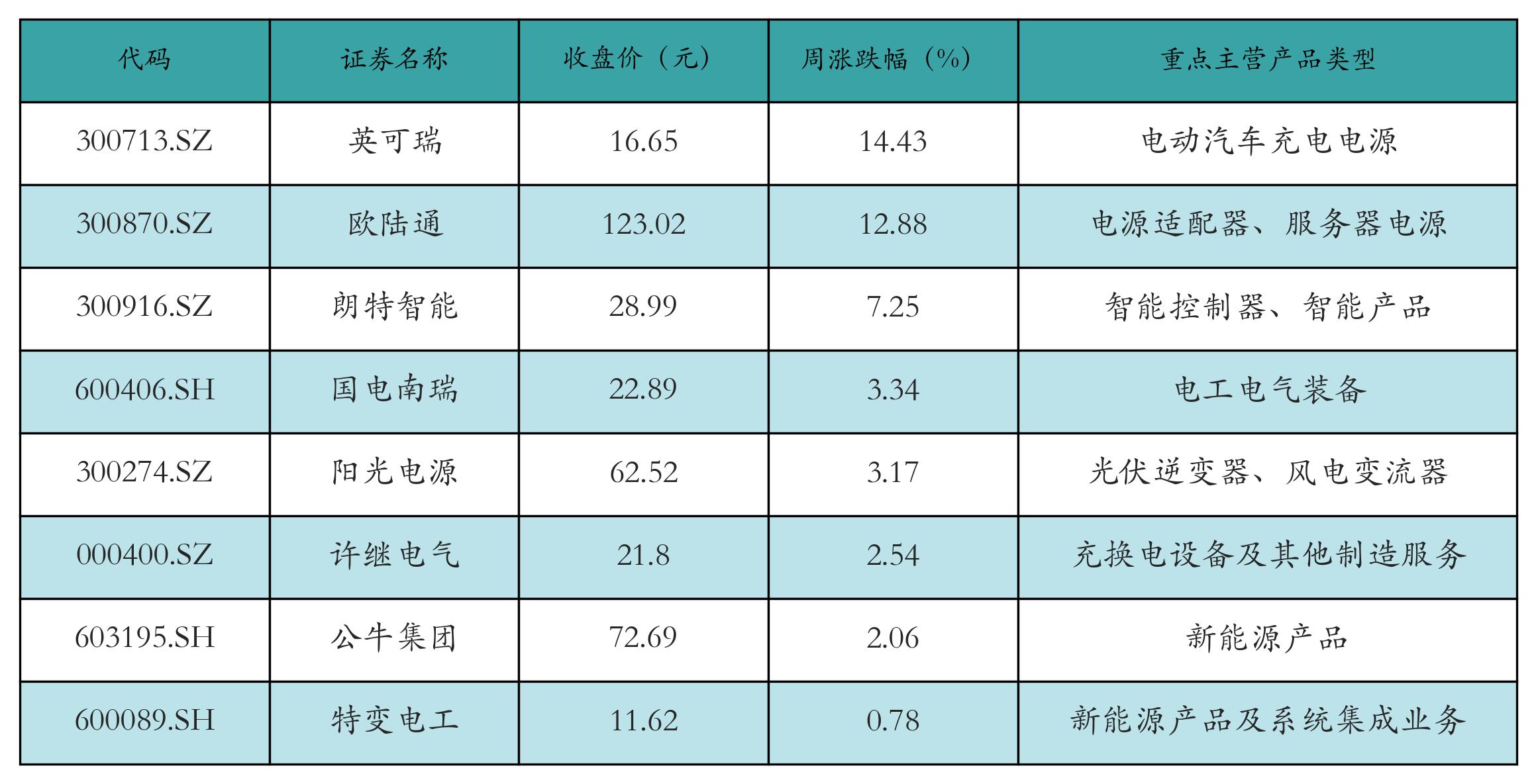 锂电池指数涨跌幅_新能源汽车指数行情_汽车价格走势分析预测