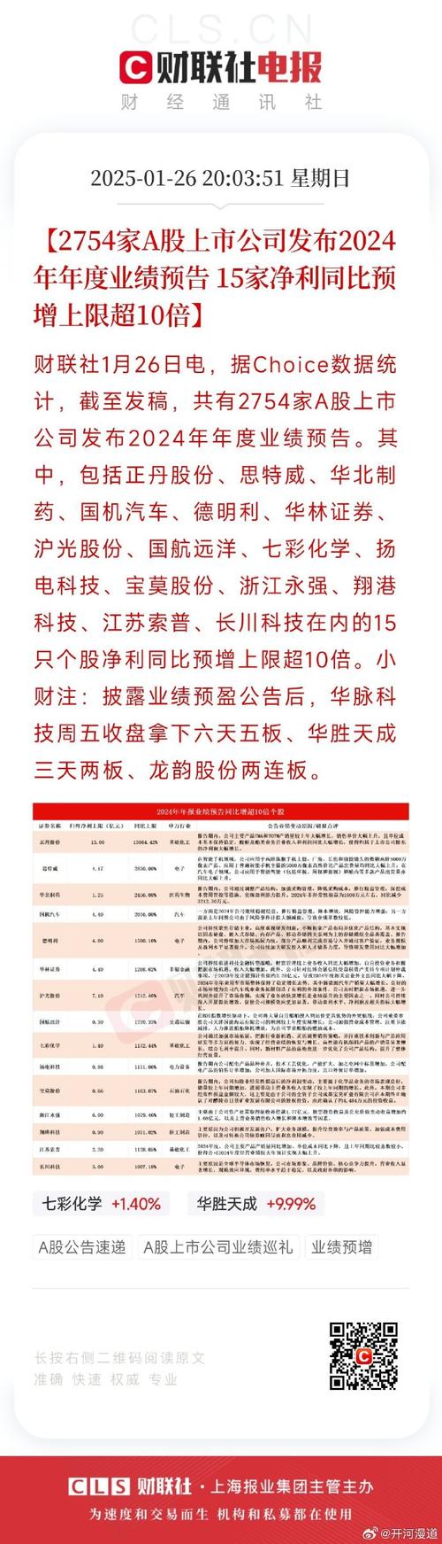 2024年上市公司业绩预告修正_业绩预告有关规定_A股公司业绩变脸股民亏损