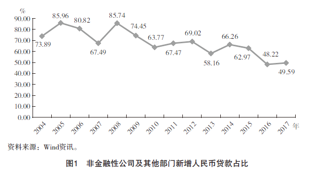 建设现代化经济体系：振兴实体经济，解决资本脱实向虚问题