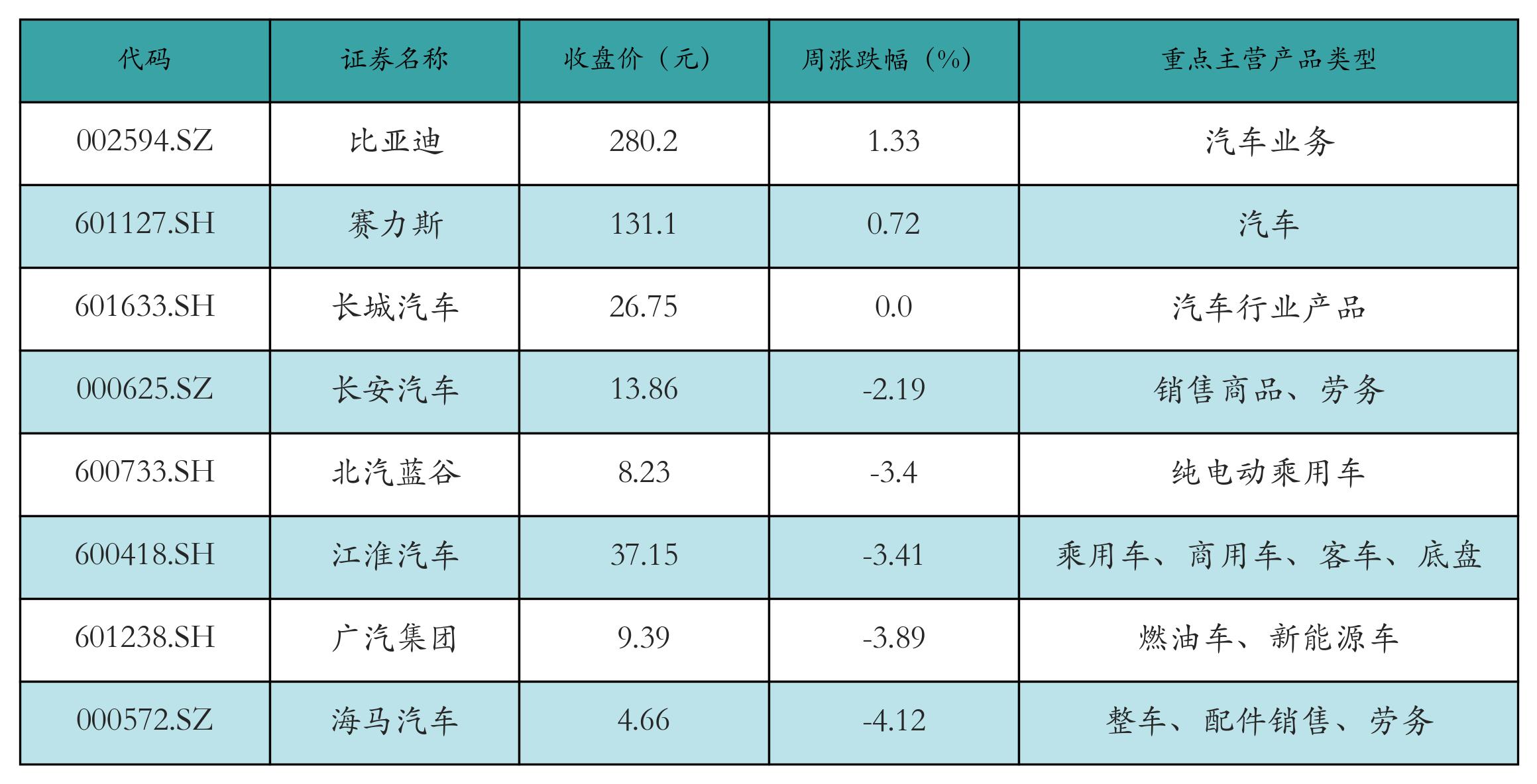 锂电池价格走势_汽车价格走势分析预测_新能源汽车指数行情分析