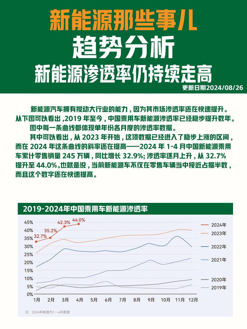 新能源汽车指数行情分析_汽车价格走势分析预测_锂电池价格走势