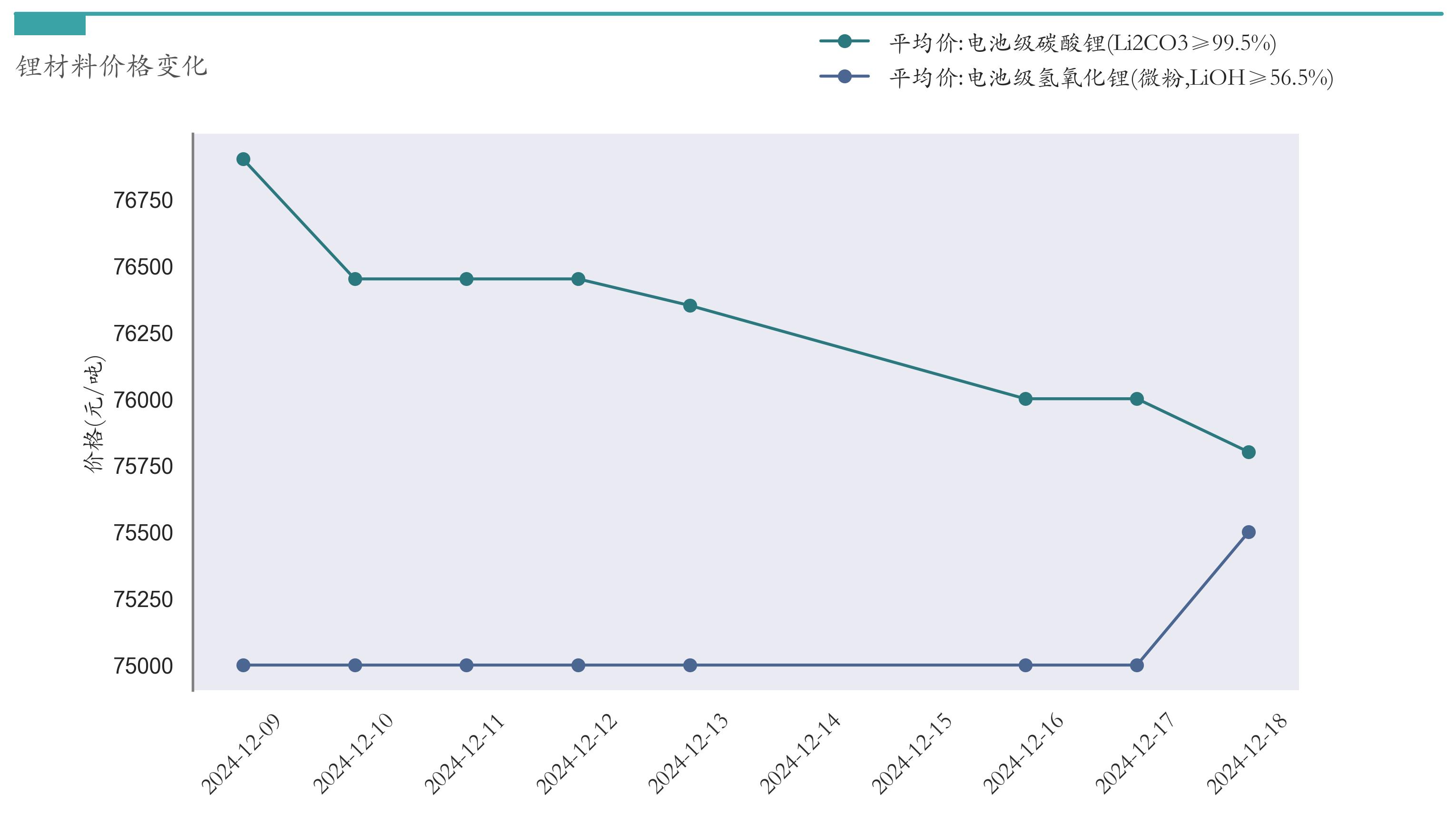 汽车价格走势分析预测_新能源汽车指数行情分析_锂电池价格走势