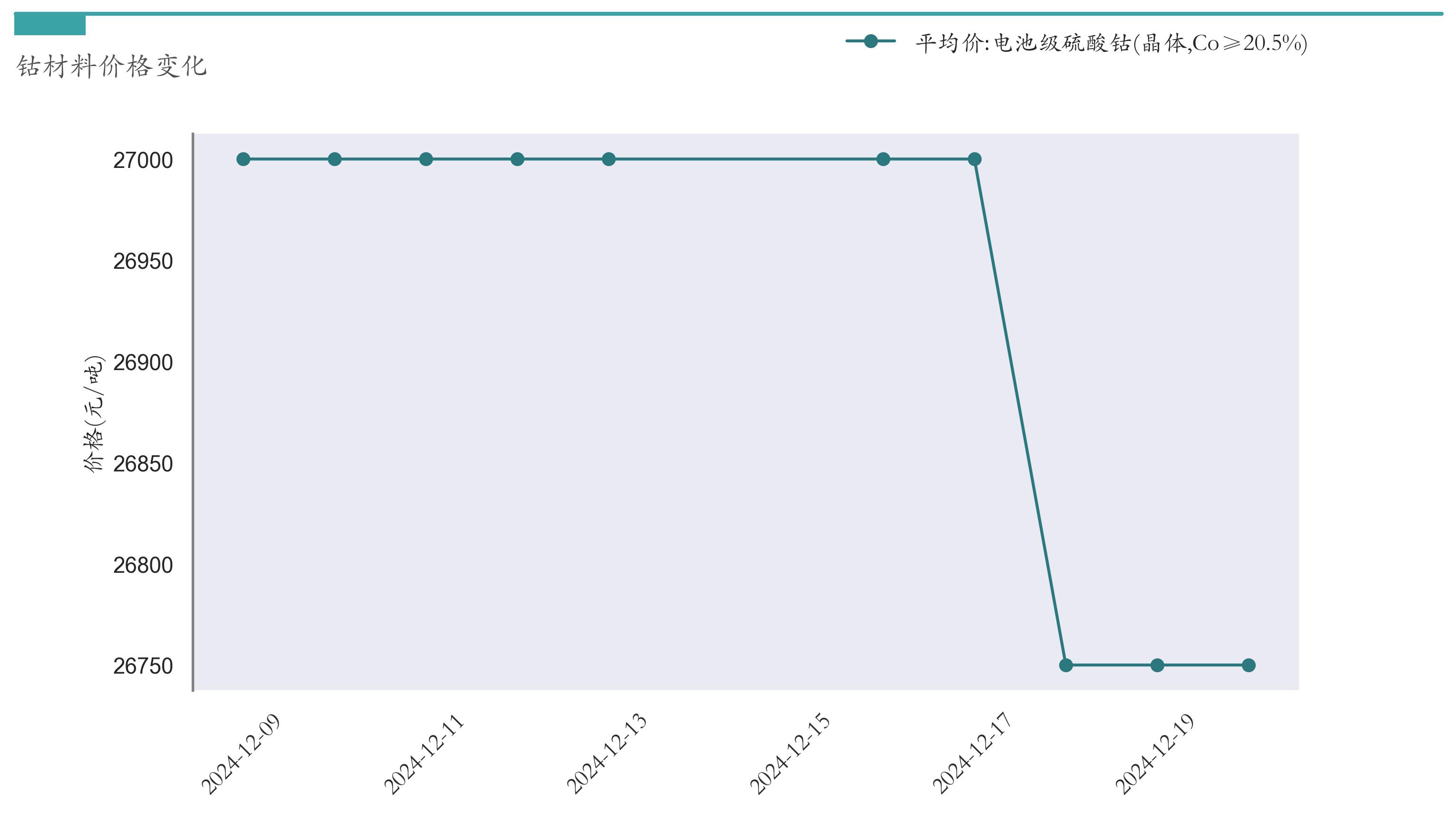 新能源汽车指数行情分析_锂电池价格走势_汽车价格走势分析预测