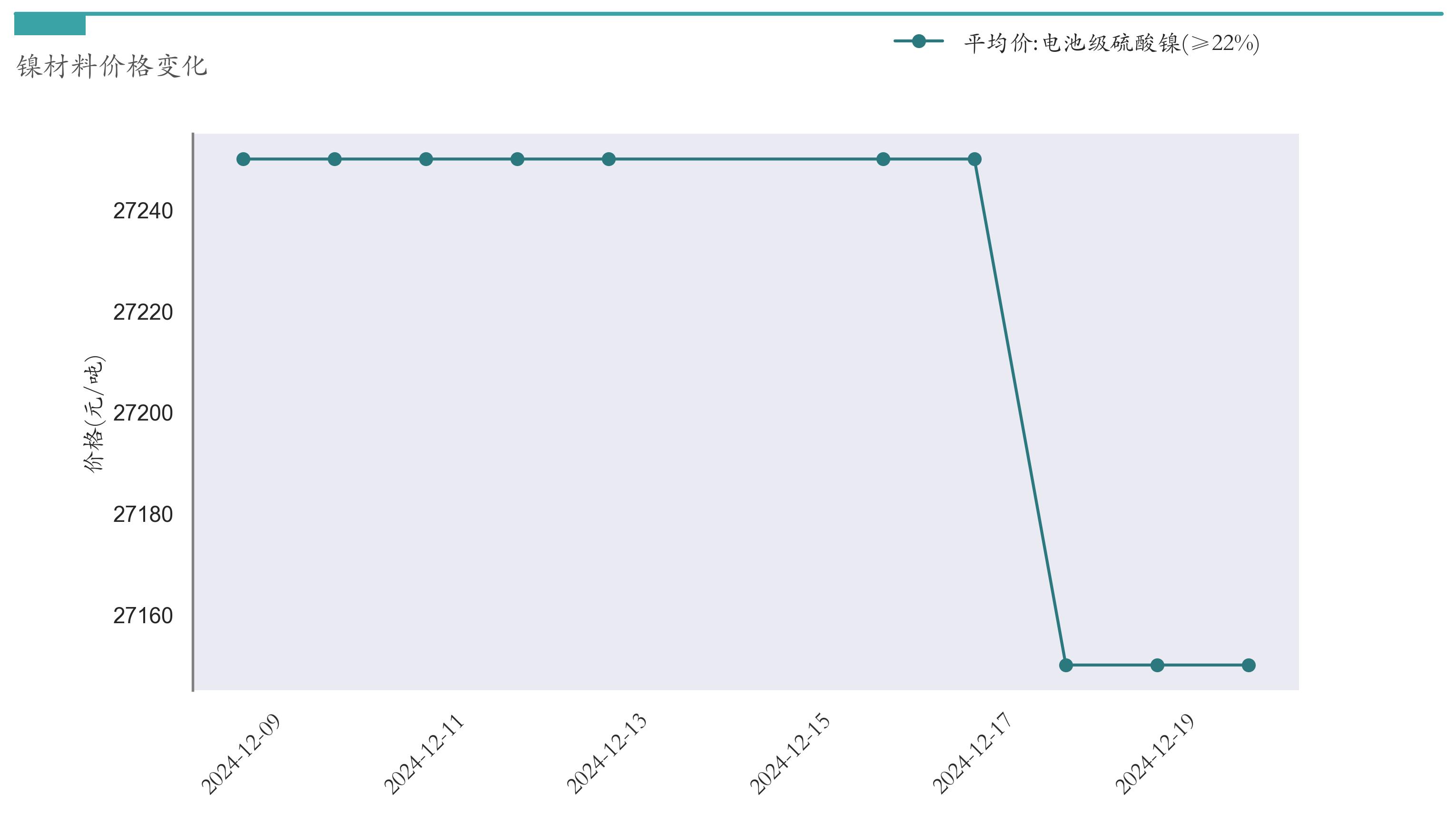锂电池价格走势_新能源汽车指数行情分析_汽车价格走势分析预测