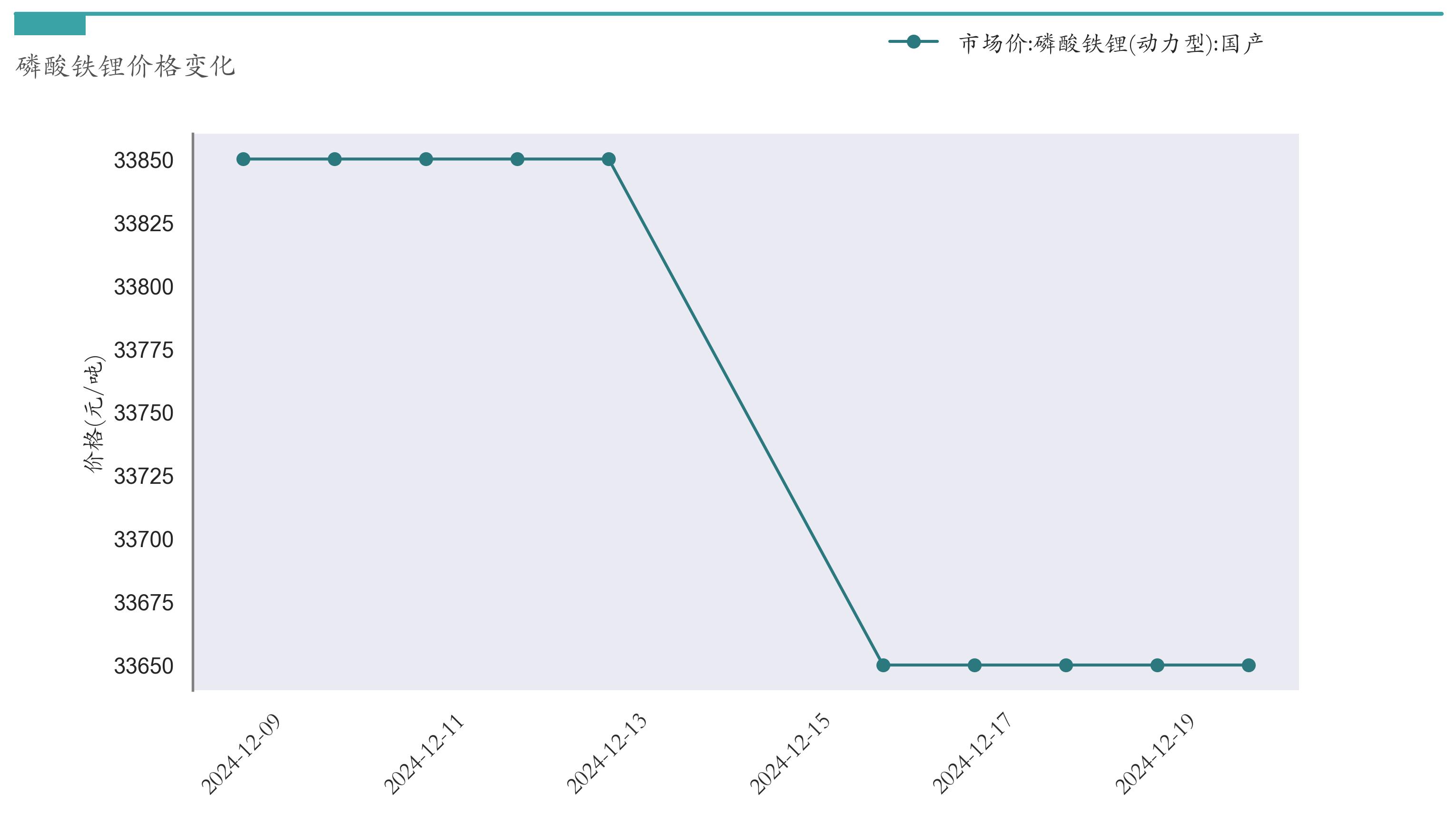 锂电池价格走势_汽车价格走势分析预测_新能源汽车指数行情分析