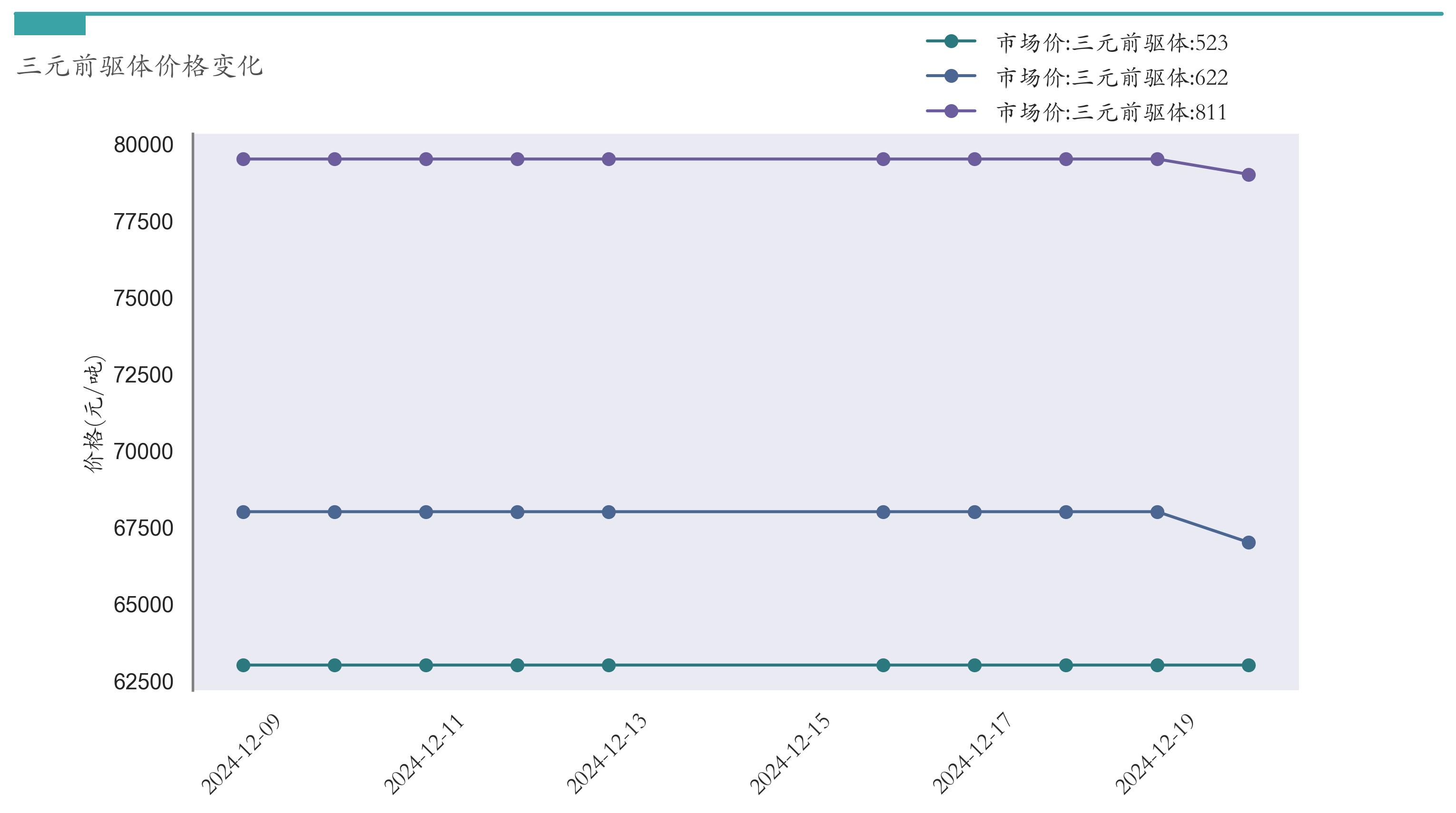 汽车价格走势分析预测_锂电池价格走势_新能源汽车指数行情分析