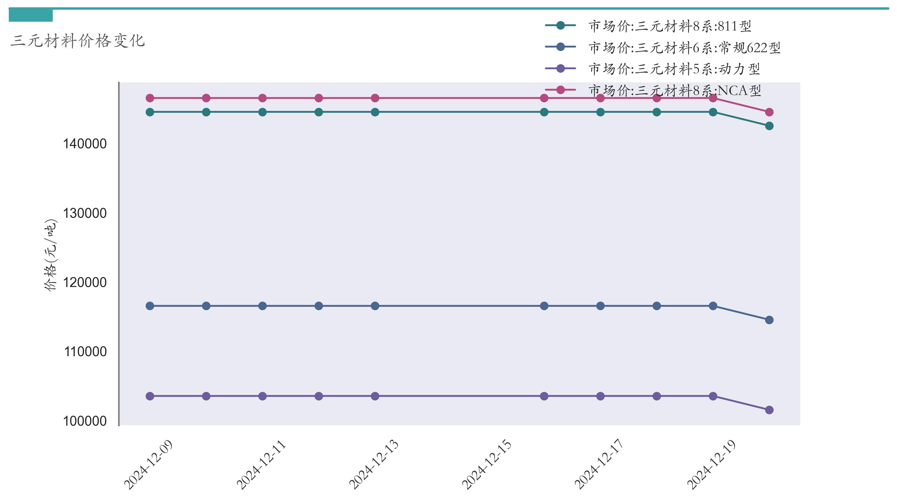 汽车价格走势分析预测_新能源汽车指数行情分析_锂电池价格走势