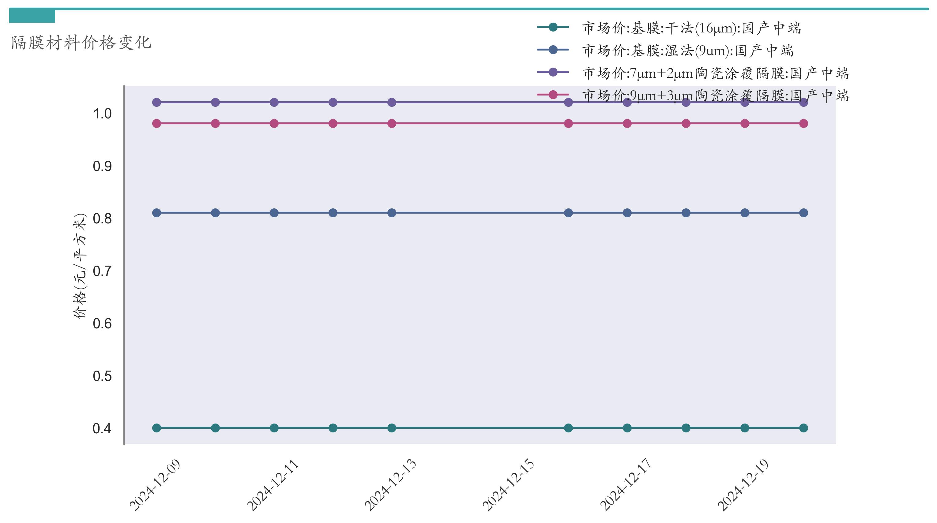 新能源汽车指数行情分析_汽车价格走势分析预测_锂电池价格走势