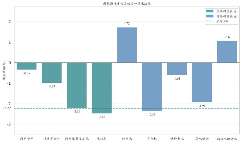 新能源汽车指数行情分析_锂电池价格走势_汽车价格走势分析预测