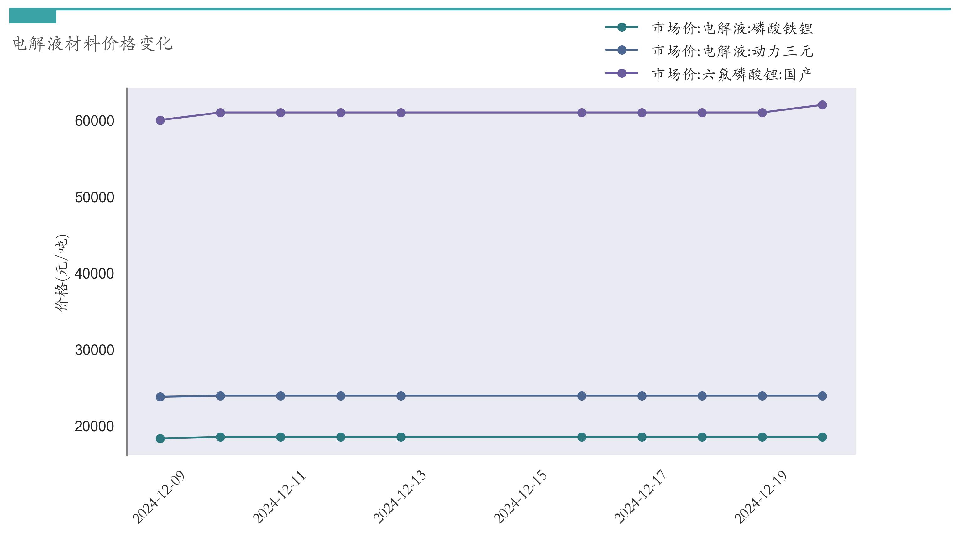 锂电池价格走势_汽车价格走势分析预测_新能源汽车指数行情分析
