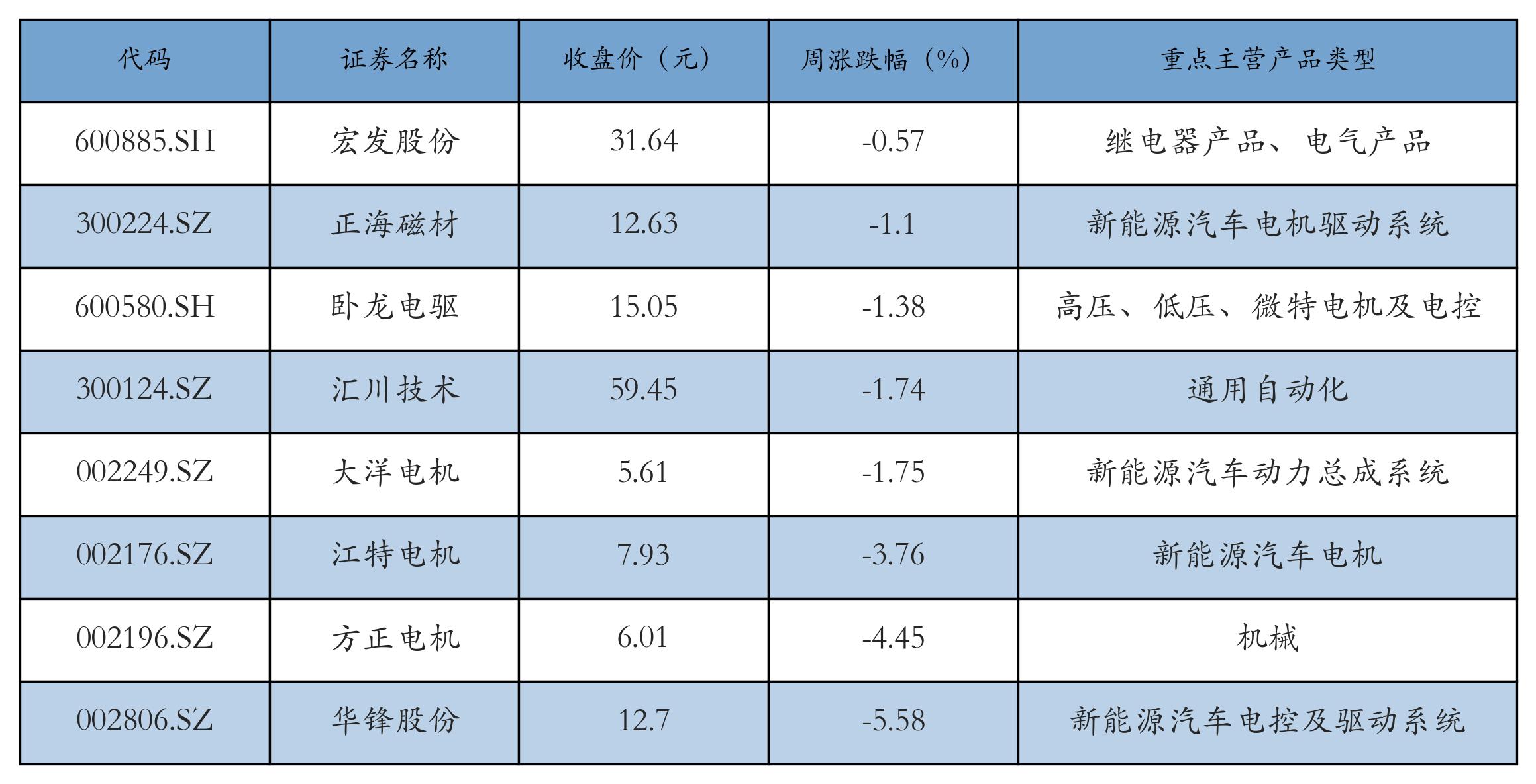 新能源汽车指数行情分析_汽车价格走势分析预测_锂电池价格走势