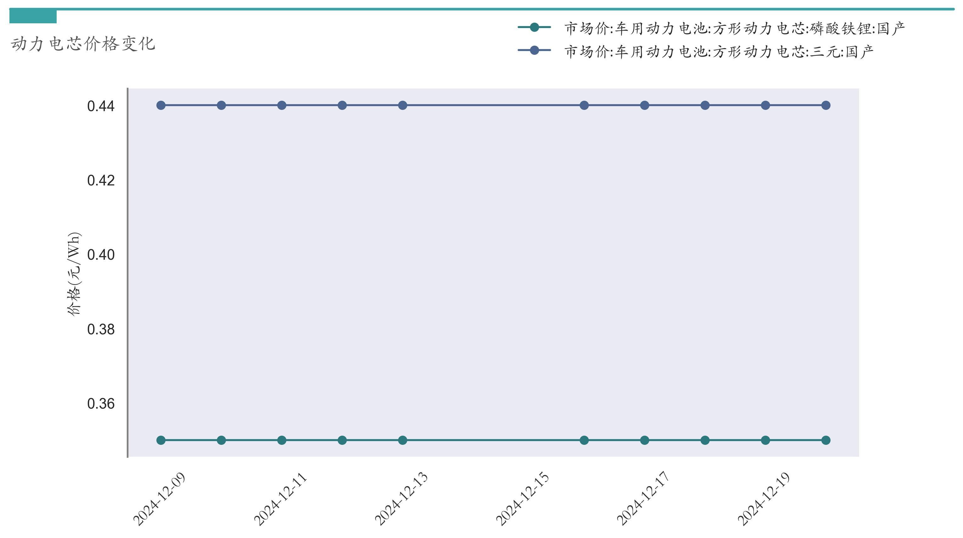 锂电池价格走势_汽车价格走势分析预测_新能源汽车指数行情分析