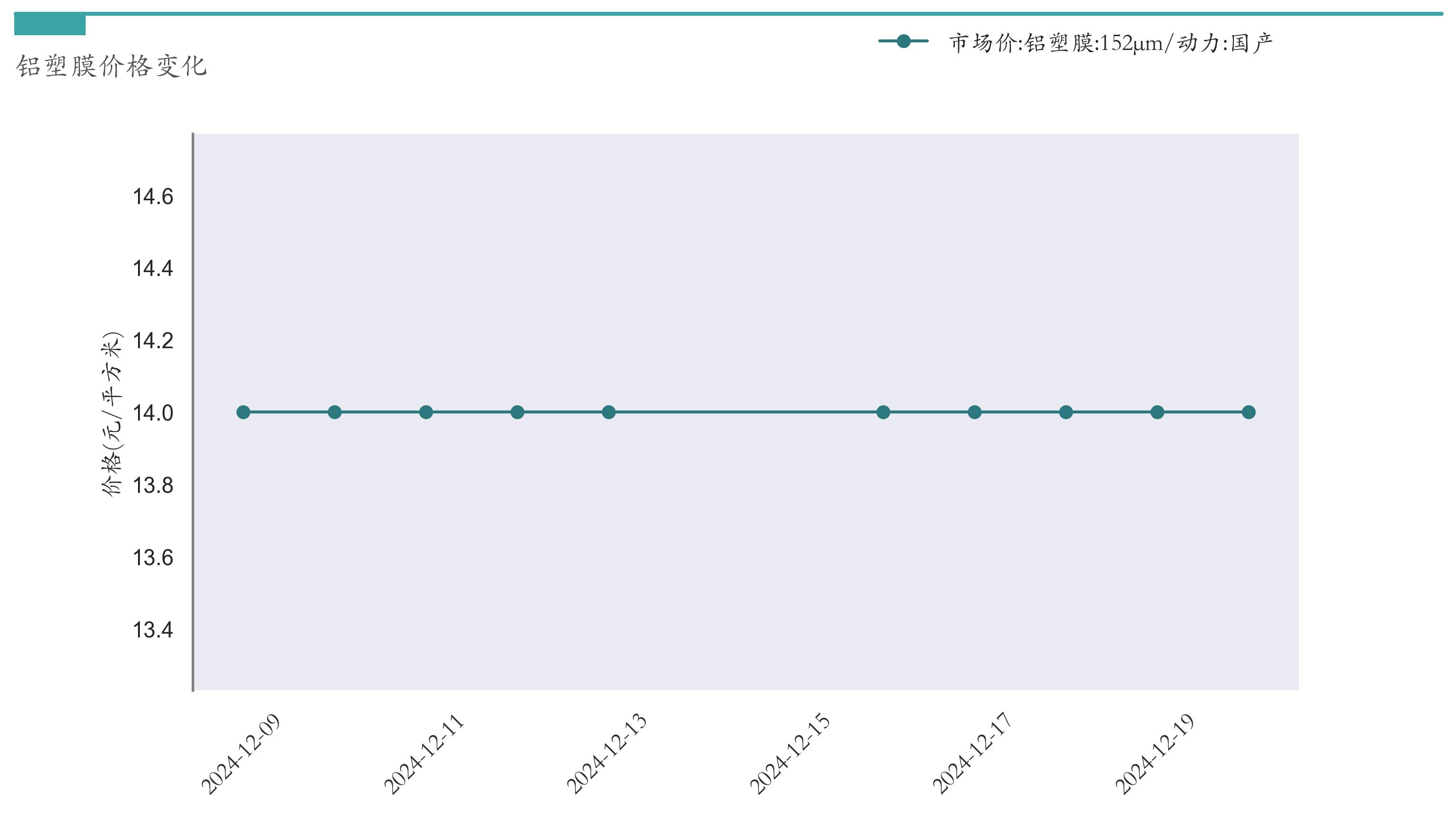 汽车价格走势分析预测_新能源汽车指数行情分析_锂电池价格走势