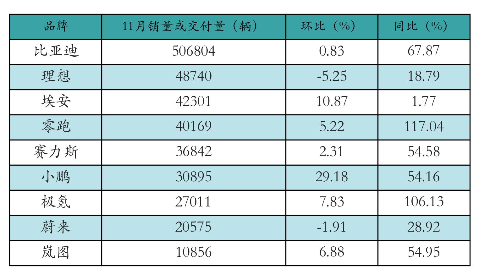 新能源汽车指数行情分析_锂电池价格走势_汽车价格走势分析预测
