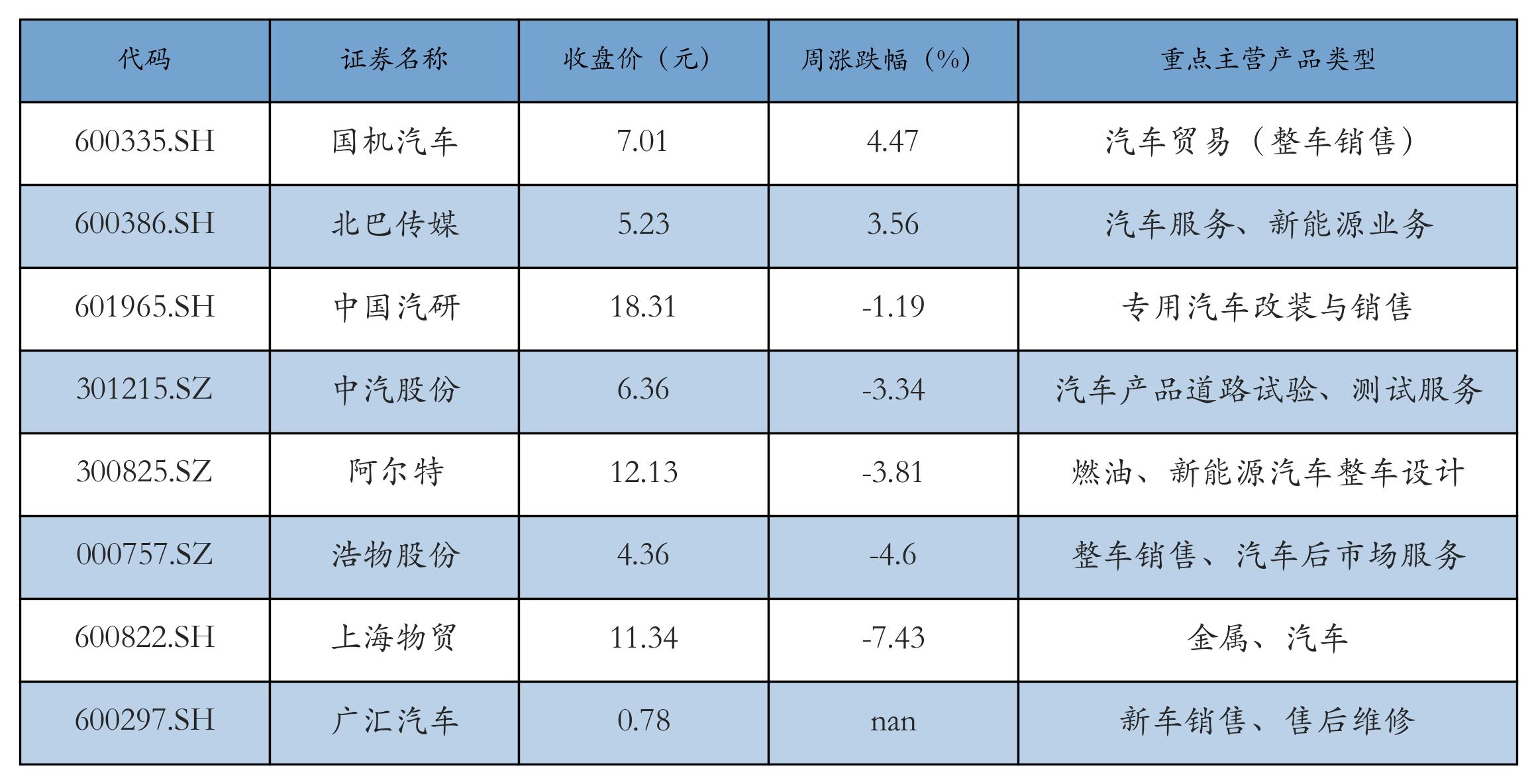 锂电池价格走势_新能源汽车指数行情分析_汽车价格走势分析预测