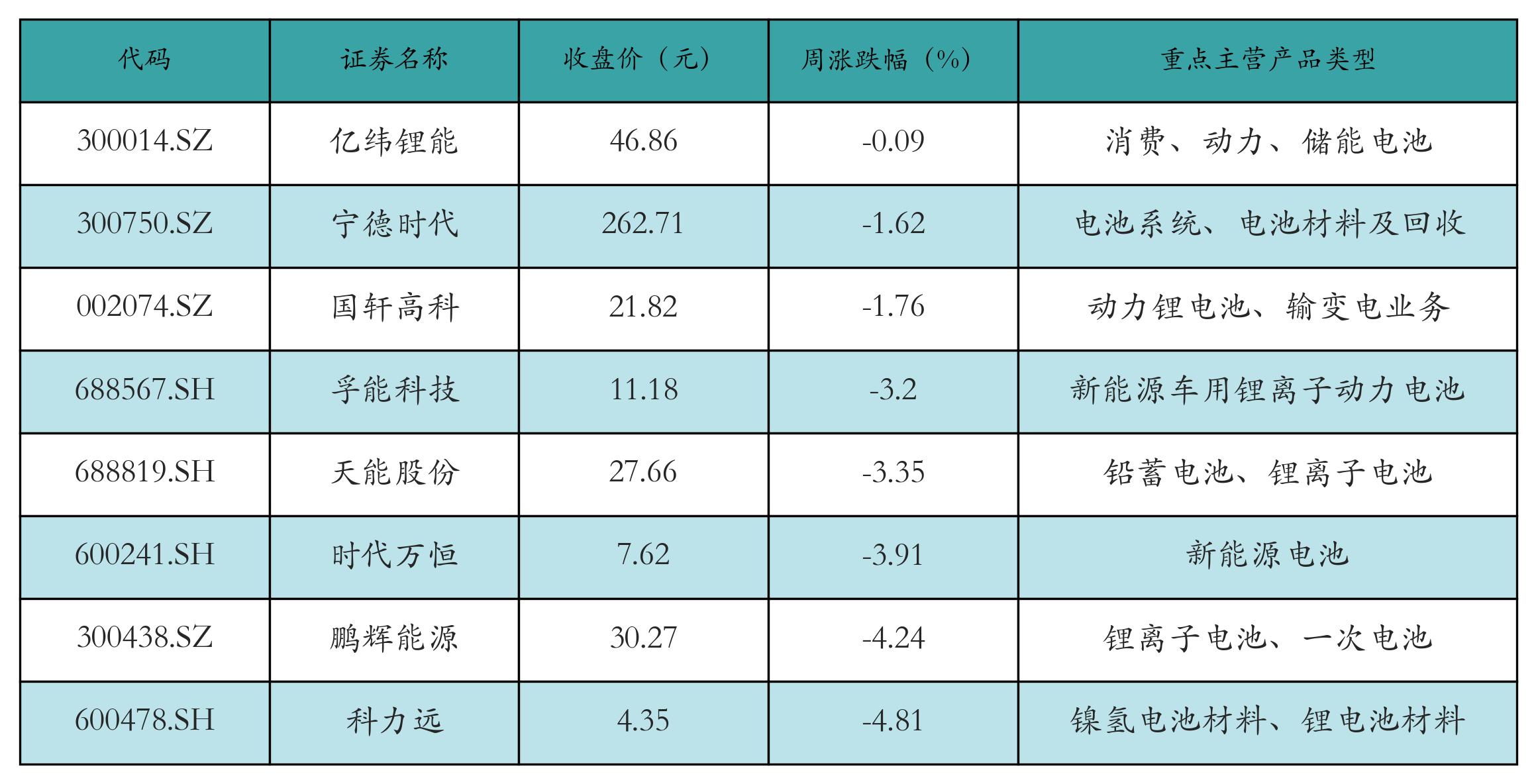 汽车价格走势分析预测_锂电池价格走势_新能源汽车指数行情分析