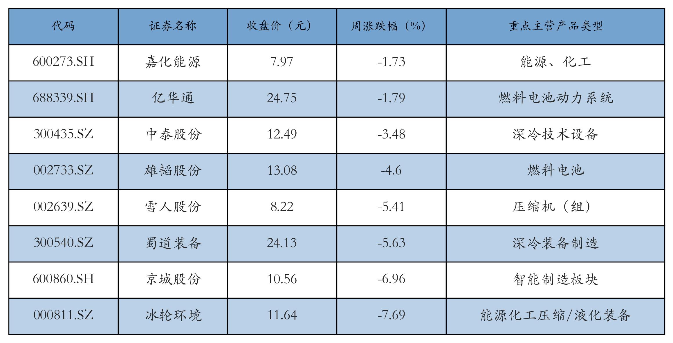新能源汽车指数行情分析_锂电池价格走势_汽车价格走势分析预测
