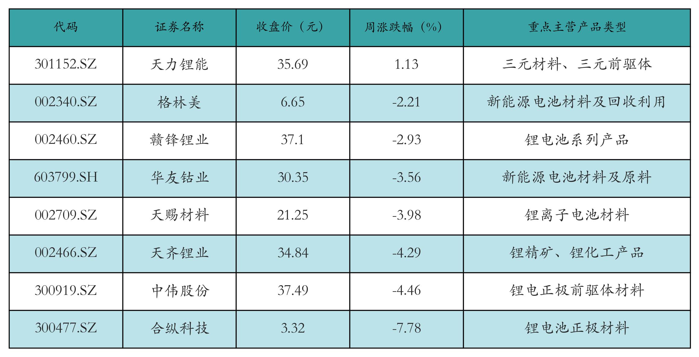 汽车价格走势分析预测_新能源汽车指数行情分析_锂电池价格走势