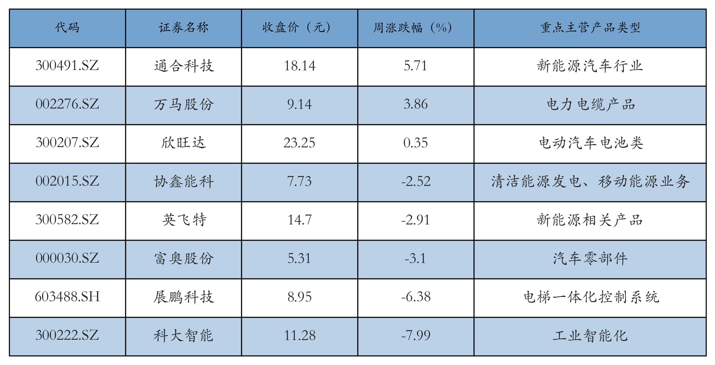 新能源汽车指数行情分析_汽车价格走势分析预测_锂电池价格走势