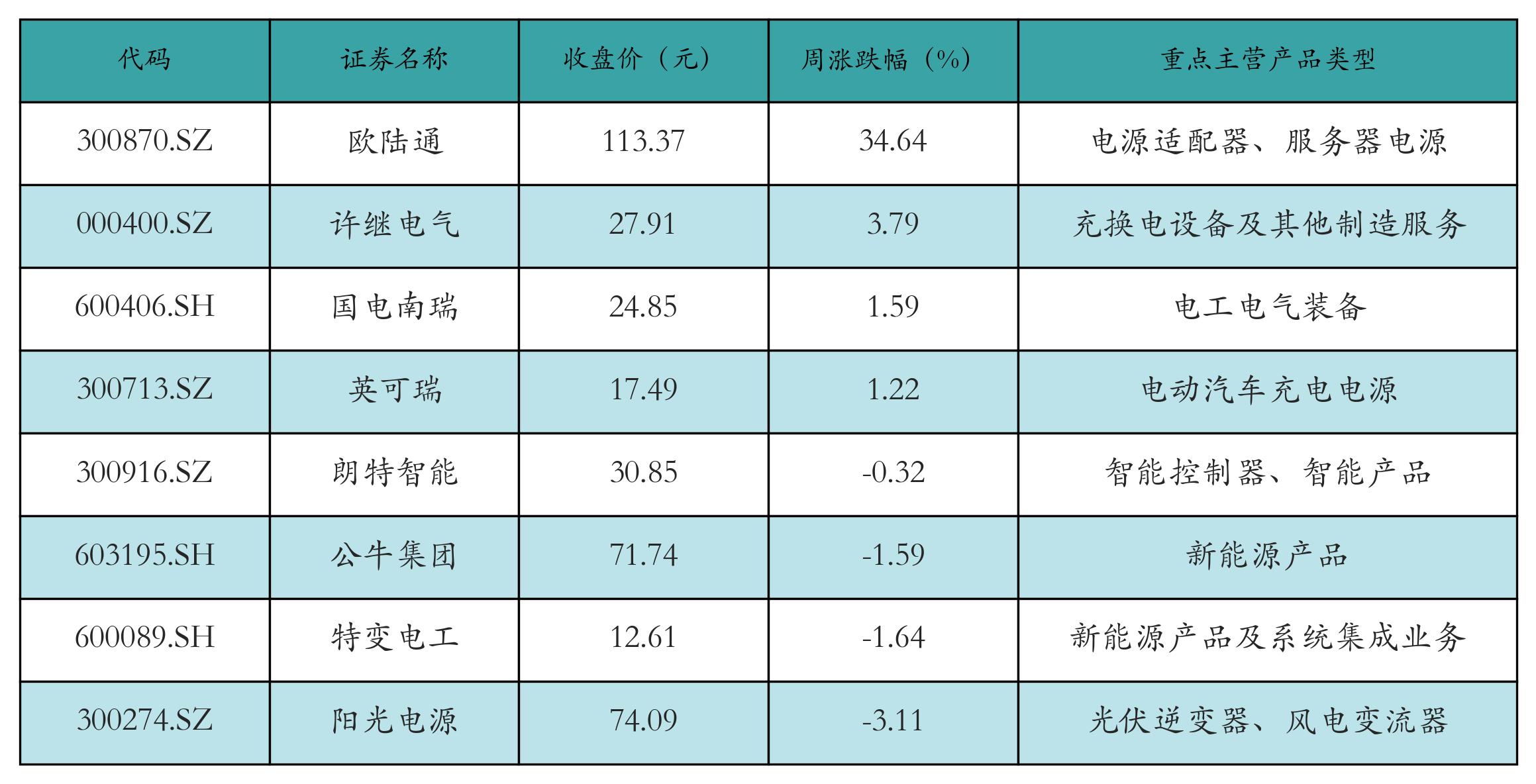 锂电池价格走势_汽车价格走势分析预测_新能源汽车指数行情分析