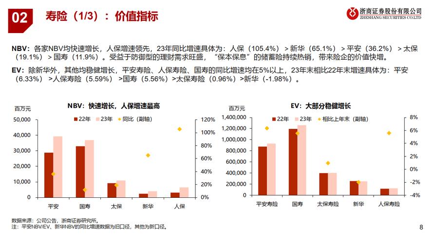 麦肯锡行业报告_保险行业深度报告系列_寿险转型发展研究