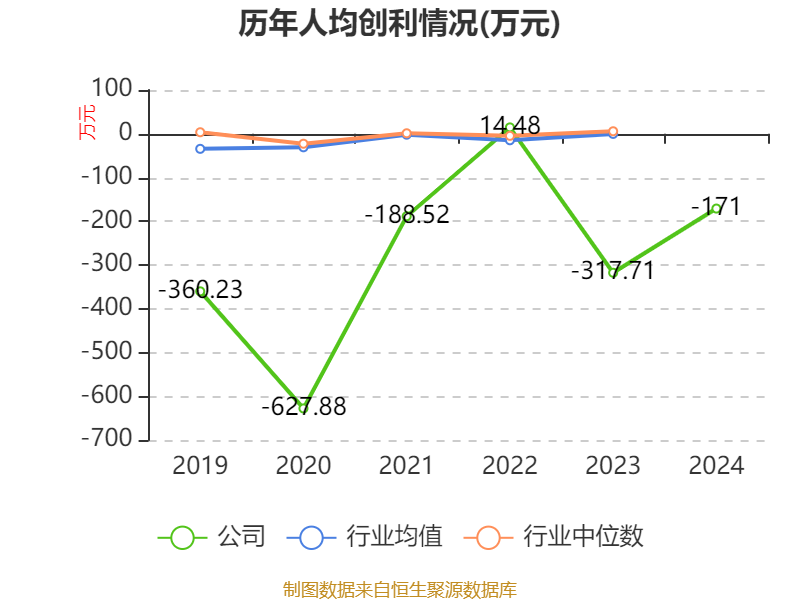 欢瑞世纪2024年财报分析_欢瑞世纪2025财报_欢瑞世纪2024年净利润亏损