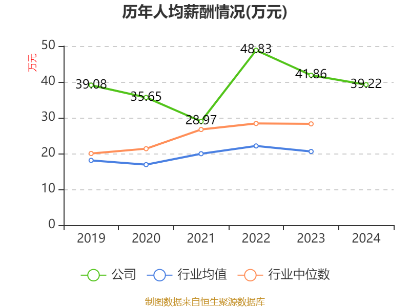 欢瑞世纪2025财报_欢瑞世纪2024年净利润亏损_欢瑞世纪2024年财报分析