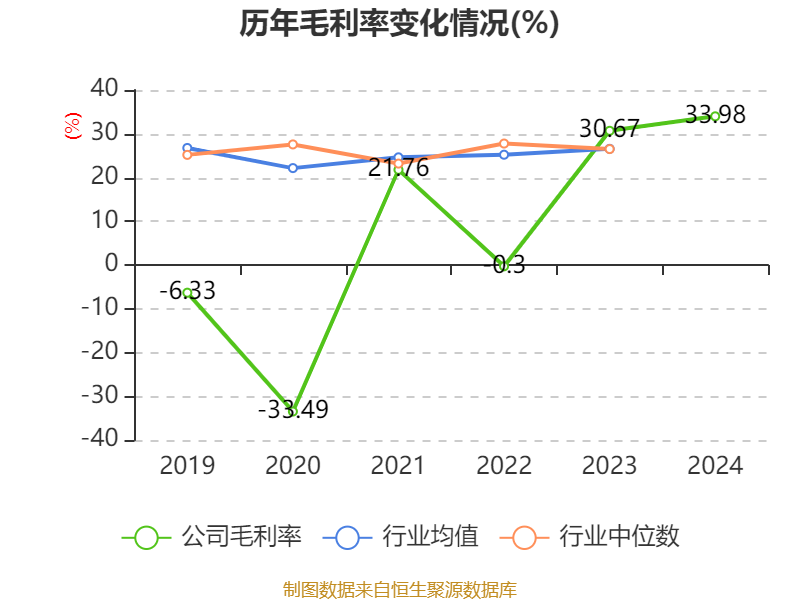 欢瑞世纪2024年财报分析_欢瑞世纪2024年净利润亏损_欢瑞世纪2025财报