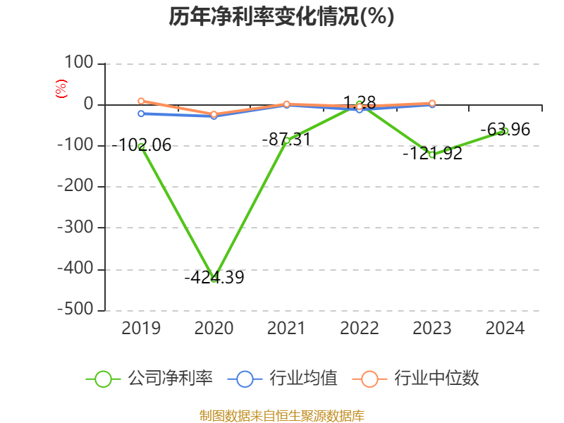欢瑞世纪2024年财报分析_欢瑞世纪2024年净利润亏损_欢瑞世纪2025财报