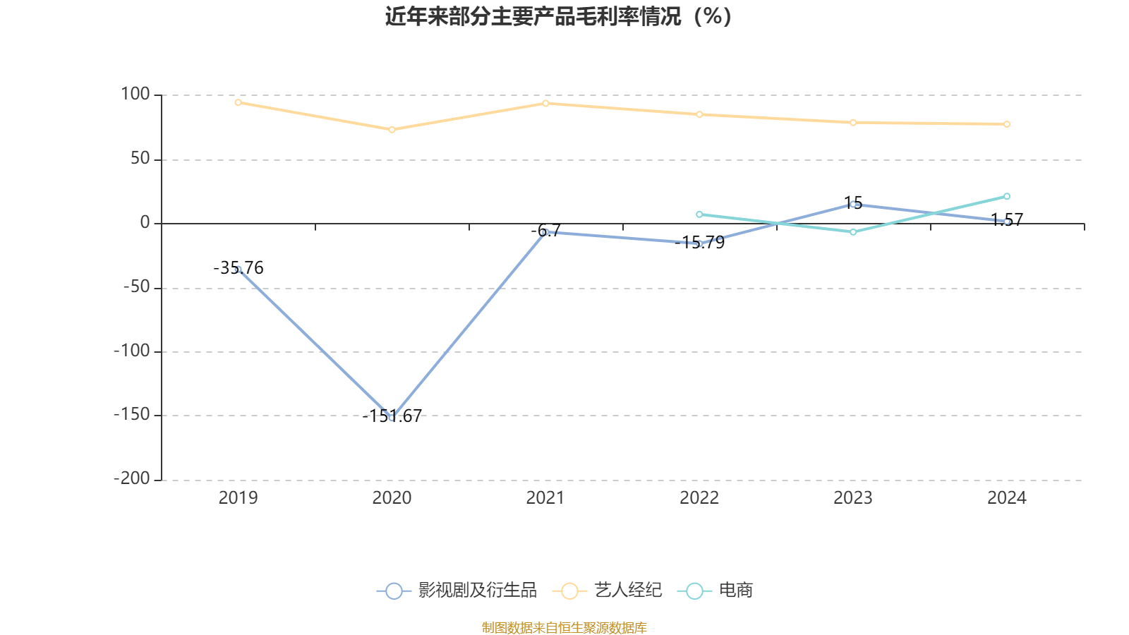 欢瑞世纪2025财报_欢瑞世纪2024年财报分析_欢瑞世纪2024年净利润亏损