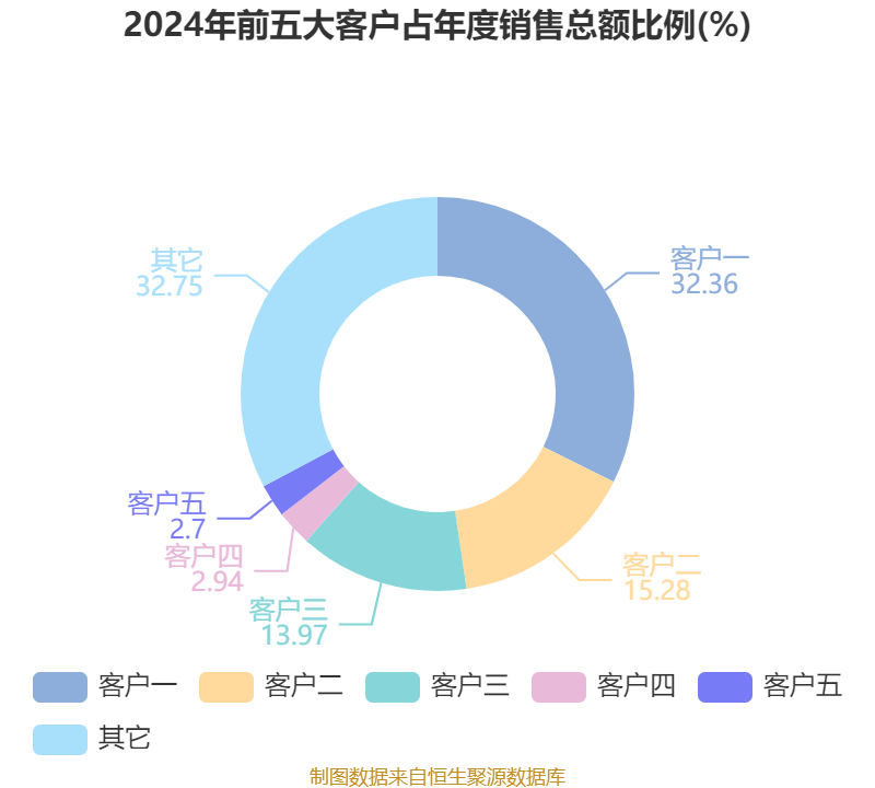 欢瑞世纪2025财报_欢瑞世纪2024年财报分析_欢瑞世纪2024年净利润亏损