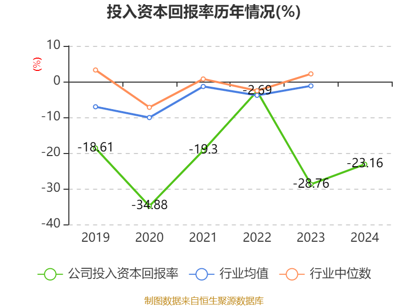 欢瑞世纪2025财报_欢瑞世纪2024年净利润亏损_欢瑞世纪2024年财报分析