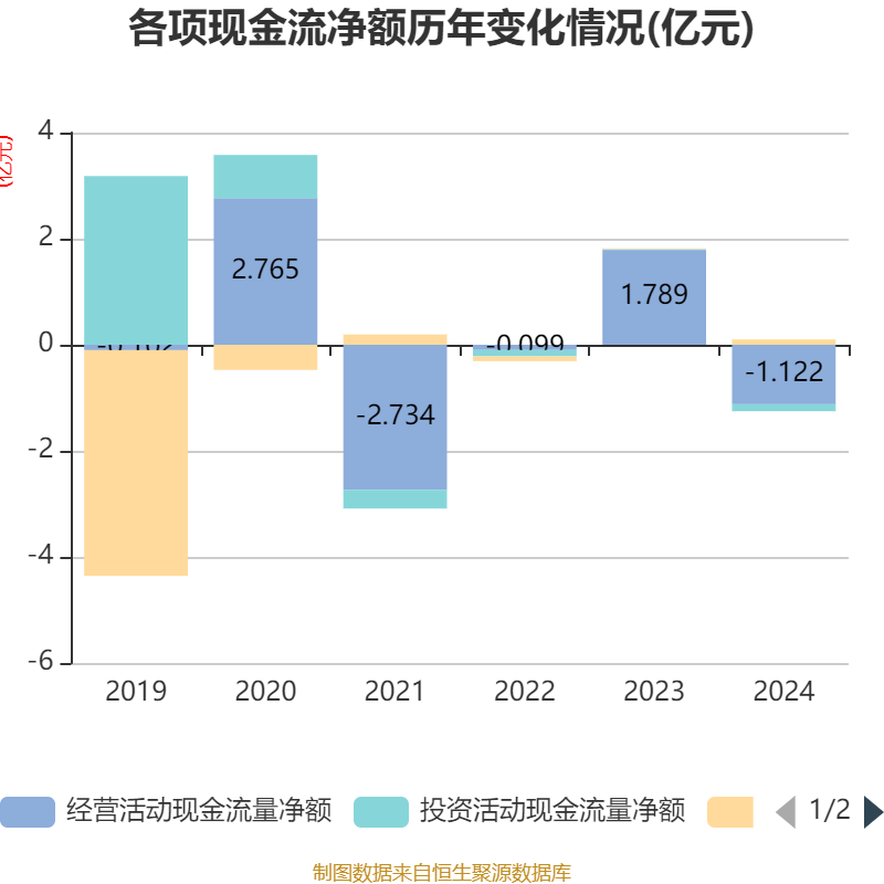欢瑞世纪2024年净利润亏损_欢瑞世纪2024年财报分析_欢瑞世纪2025财报