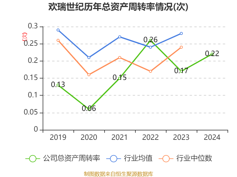 欢瑞世纪2024年财报分析_欢瑞世纪2024年净利润亏损_欢瑞世纪2025财报