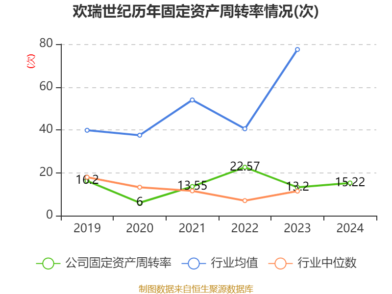 欢瑞世纪2025财报_欢瑞世纪2024年财报分析_欢瑞世纪2024年净利润亏损