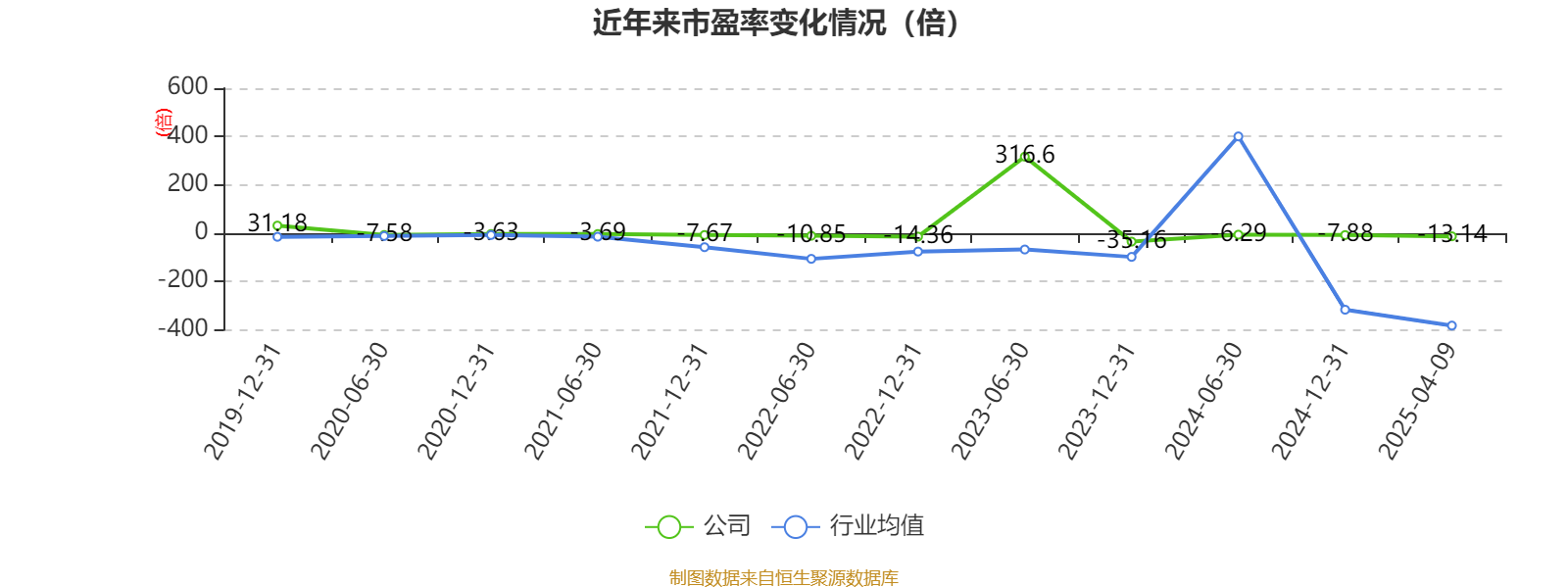欢瑞世纪2024年净利润亏损_欢瑞世纪2024年财报分析_欢瑞世纪2025财报