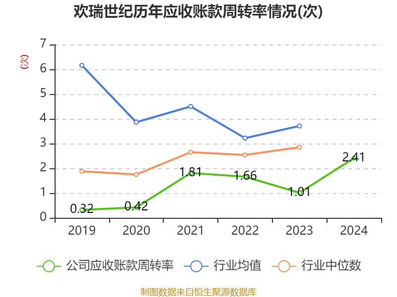 欢瑞世纪2025财报_欢瑞世纪2024年净利润亏损_欢瑞世纪2024年财报分析