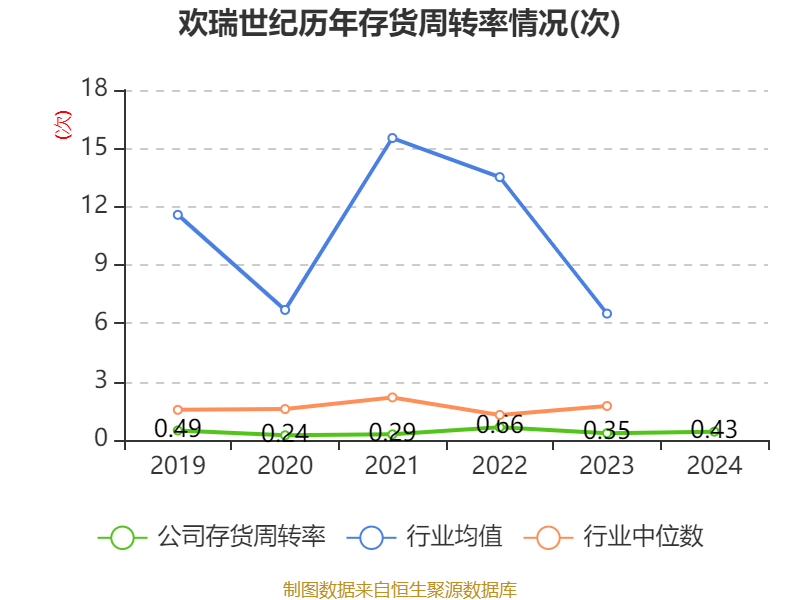 欢瑞世纪2025财报_欢瑞世纪2024年财报分析_欢瑞世纪2024年净利润亏损