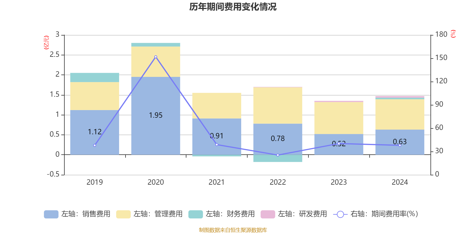 欢瑞世纪2024年净利润亏损_欢瑞世纪2025财报_欢瑞世纪2024年财报分析