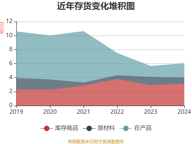 欢瑞世纪2025财报_欢瑞世纪2024年净利润亏损_欢瑞世纪2024年财报分析