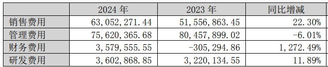 欢瑞世纪2025财报_欢瑞世纪2024年财报分析_欢瑞世纪2024年净利润亏损