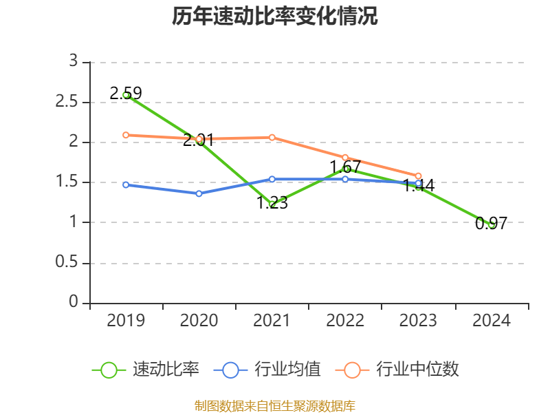 欢瑞世纪2024年净利润亏损_欢瑞世纪2024年财报分析_欢瑞世纪2025财报