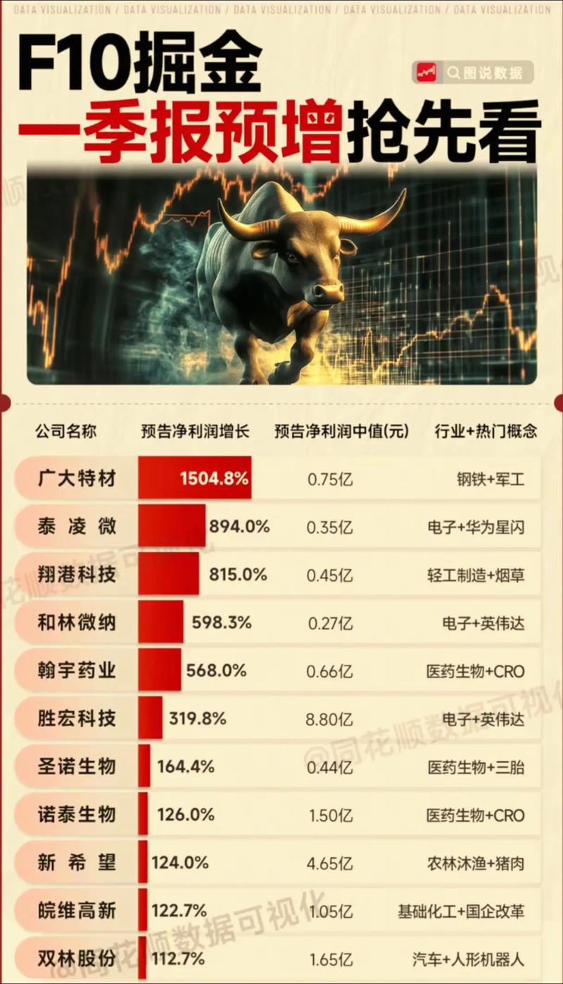 欢瑞世纪2025财报_欢瑞世纪2025年一季报披露_重庆A股上市公司一季报披露时间
